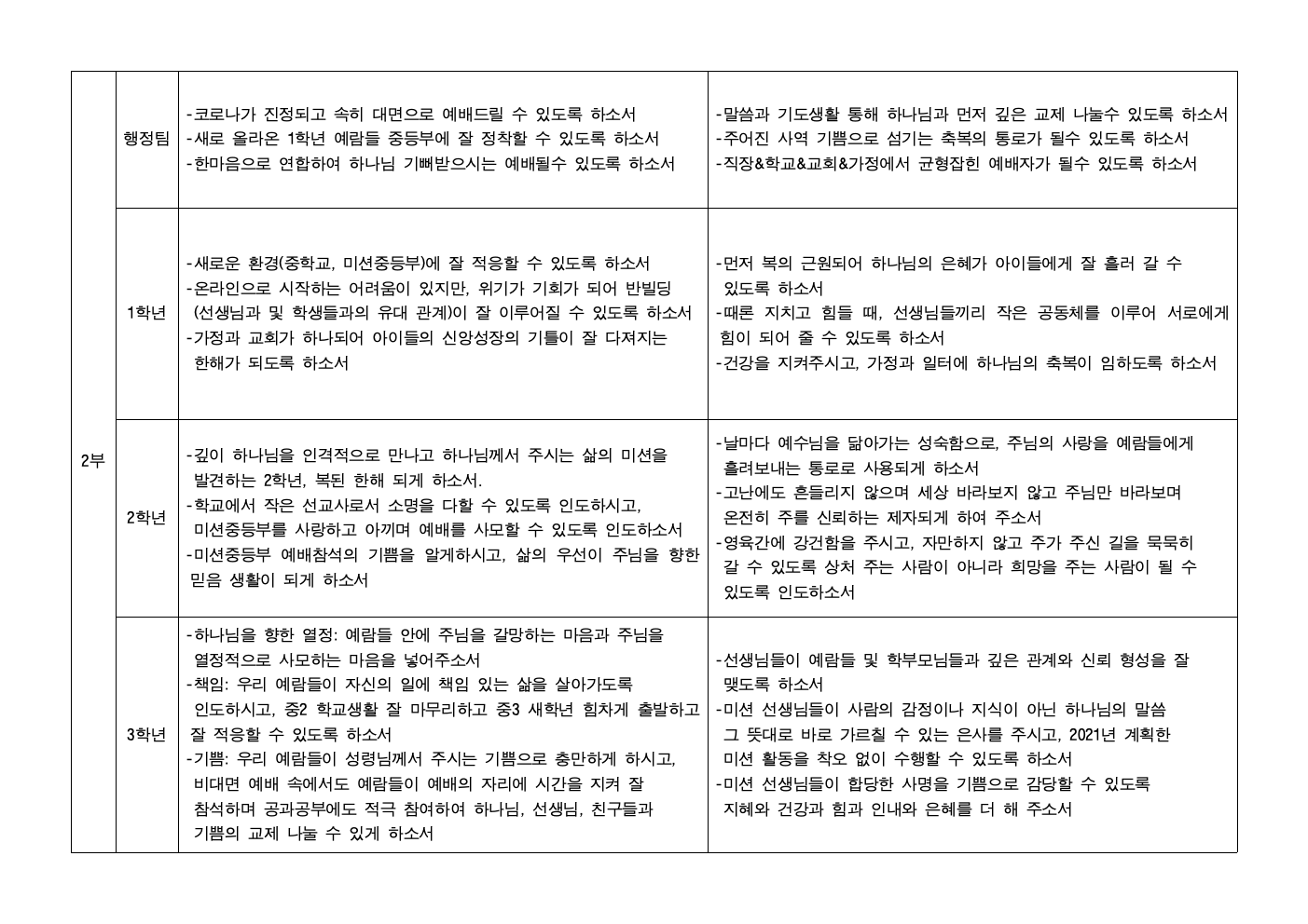 2021 미션기도제목(1월)002.jpg