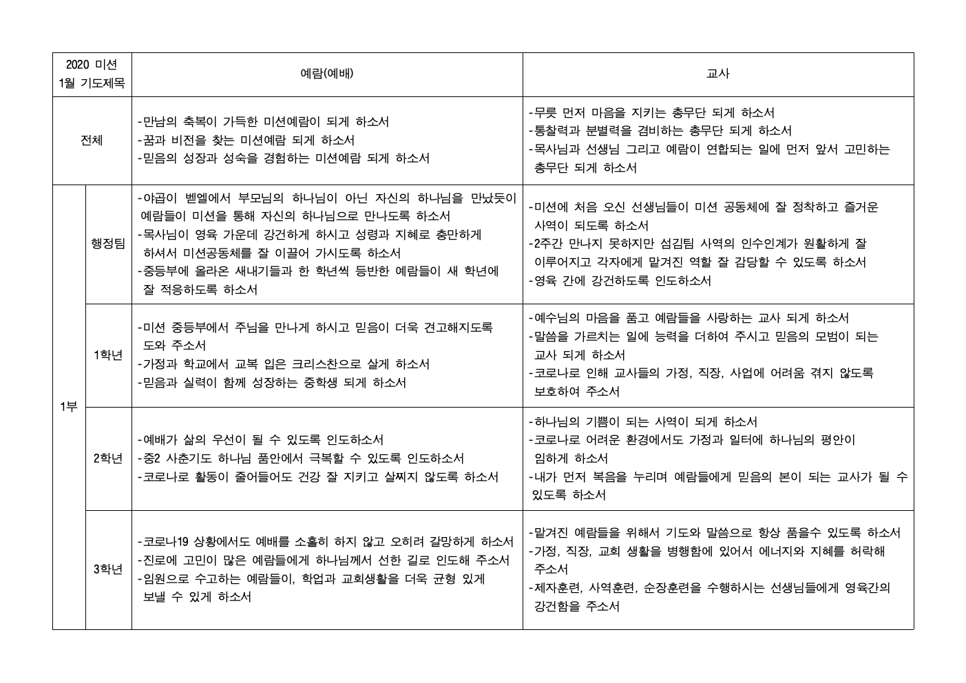 2021 미션기도제목(1월)001.jpg