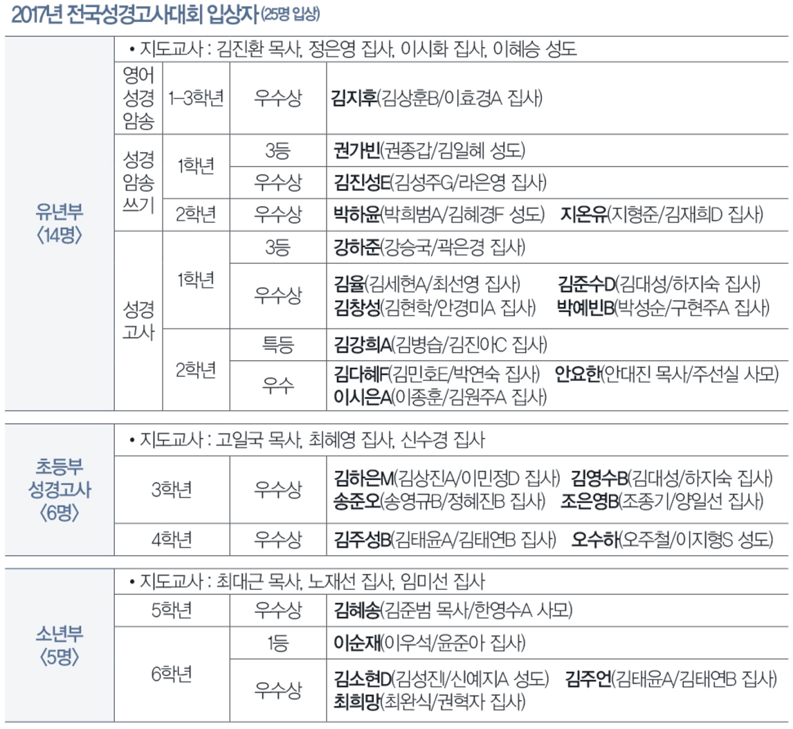 스크린샷 2017-01-09 오전 6.50.43.png