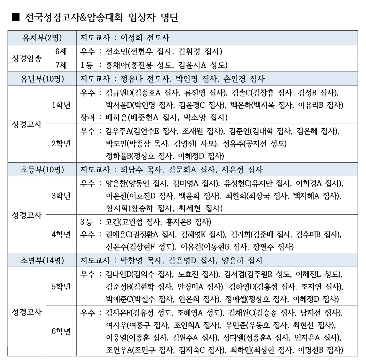 2024-총회전국성경고사대회-시상식-보고-(최종)-1.jpg