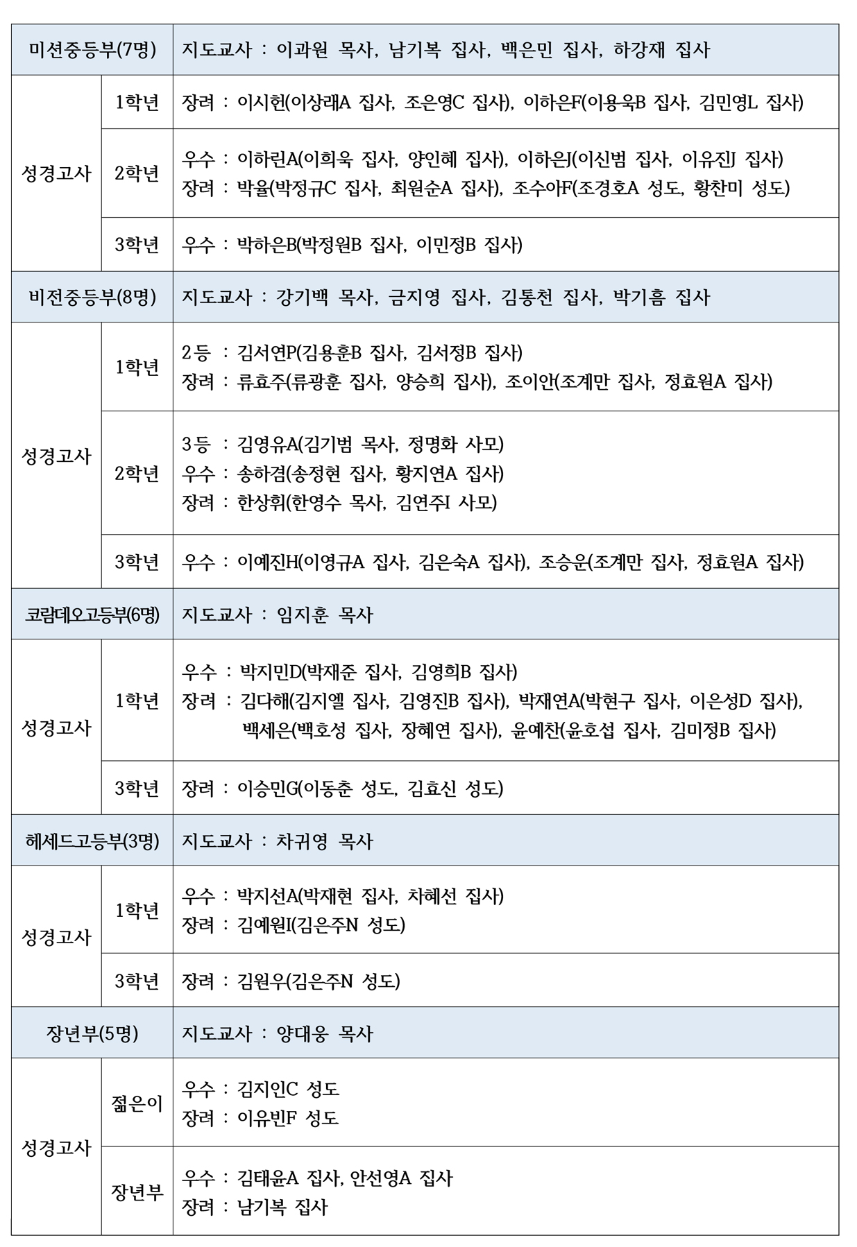 2024-총회전국성경고사대회-시상식-보고-(최종)-2.jpg