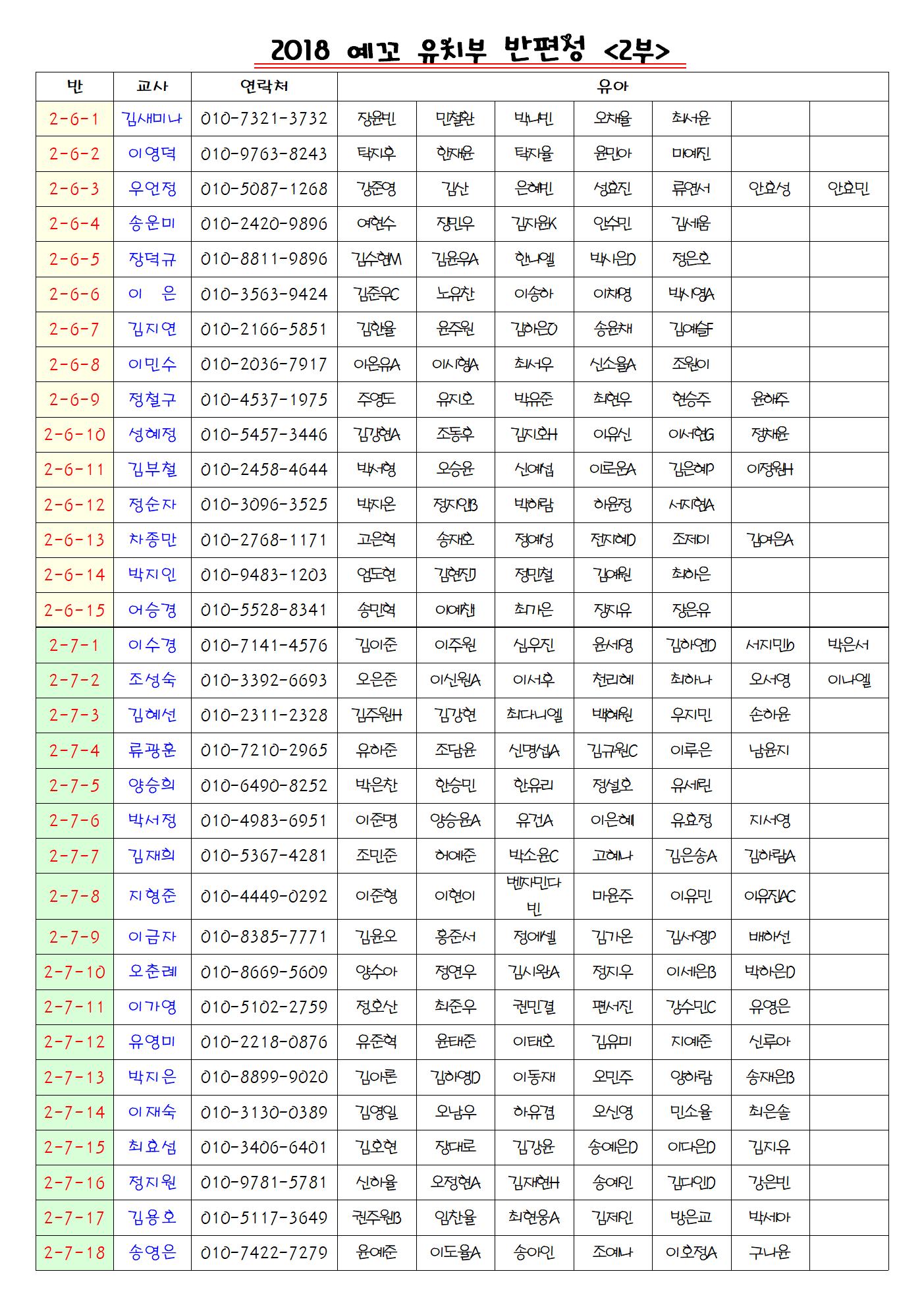 2018 예꼬 유치부 반편성 2부001.jpg