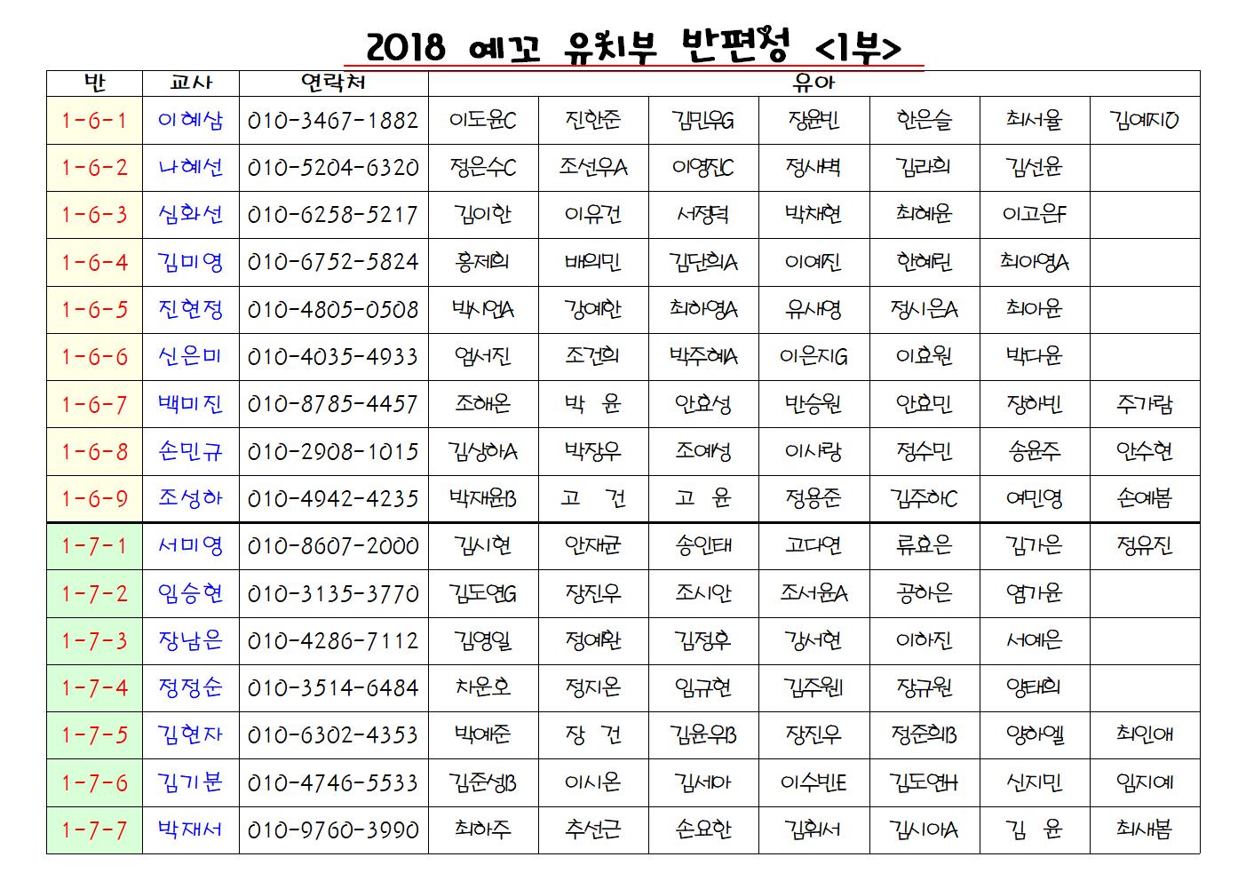2018 예꼬 유치부 반편성 1부001.jpg