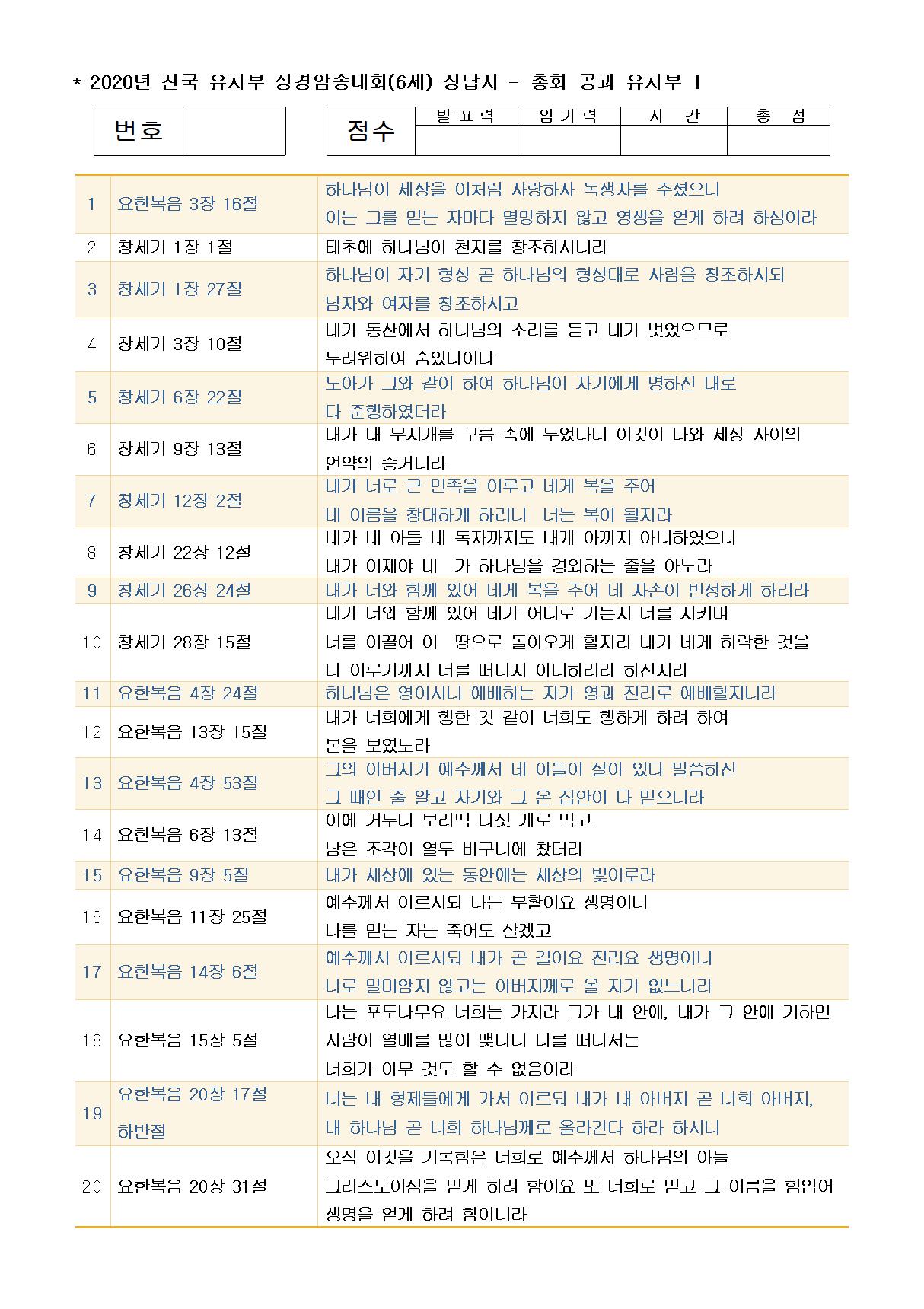 2020년 전국 유치부 성경암송대회 정답지001.jpg