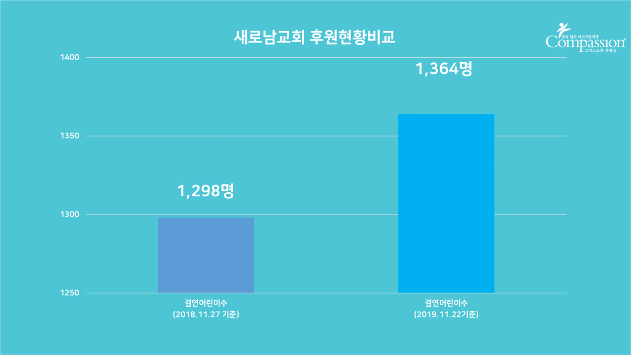 선교보고서2019_새로남교회-4.jpg