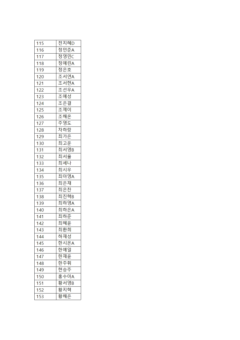 2025년 성탄감사헌금 소년부 전체명단004.jpg