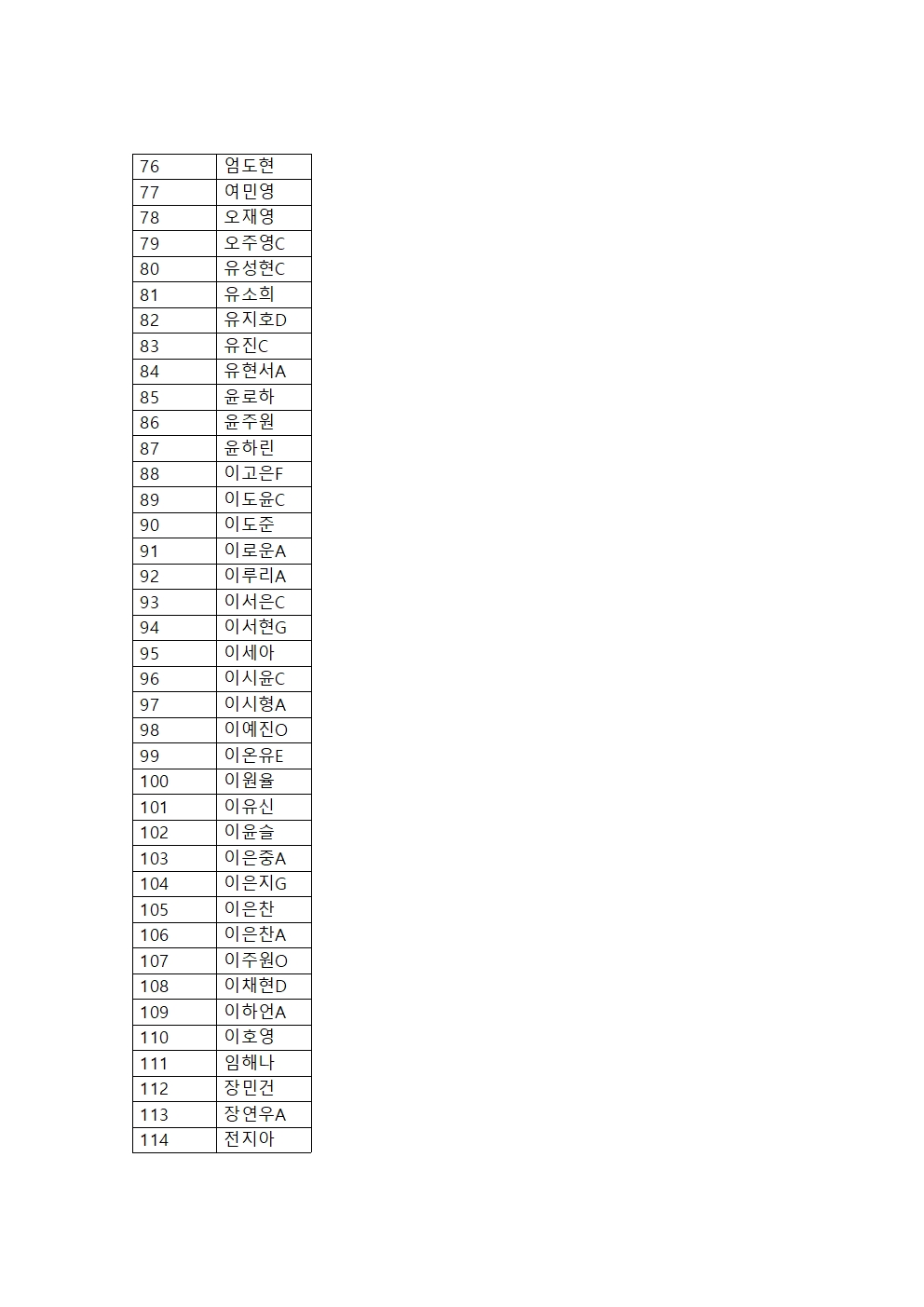 2025년 성탄감사헌금 소년부 전체명단003.jpg
