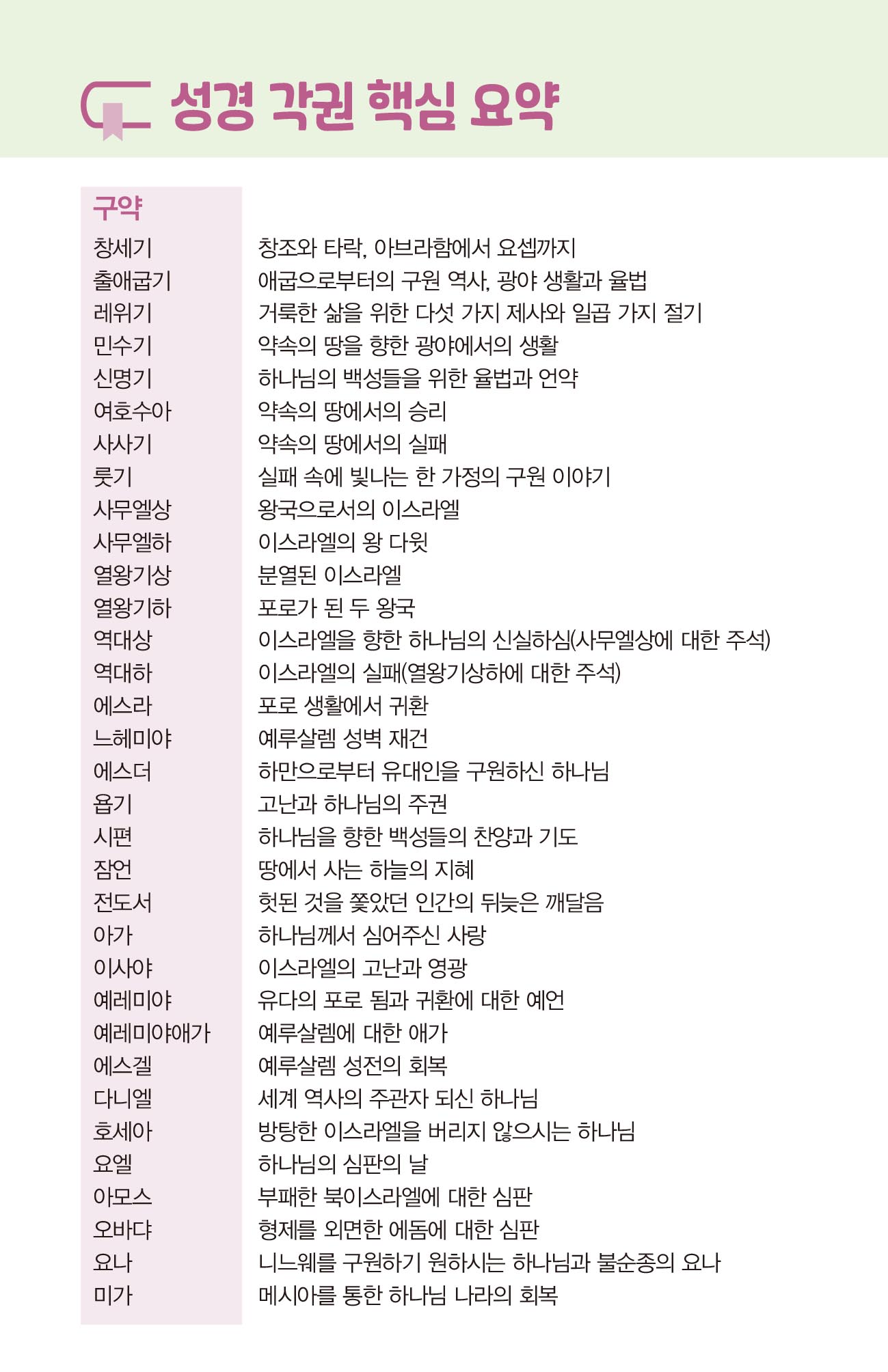 2025_성경정독대회_통독브로슈어_페이지-7.jpg