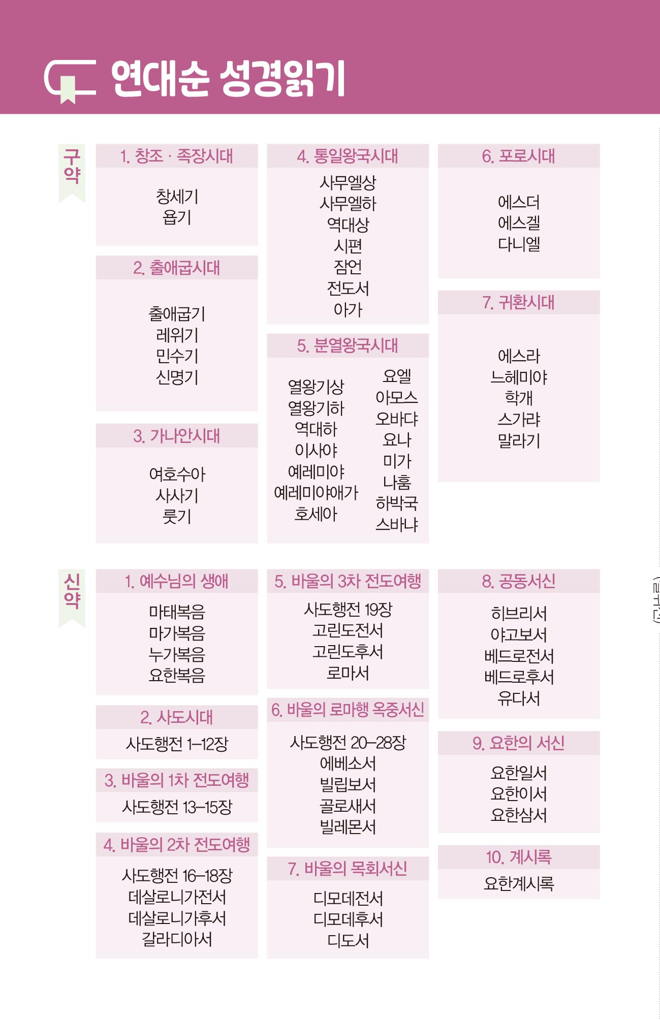 2025_성경정독대회_통독브로슈어_페이지-3.jpg
